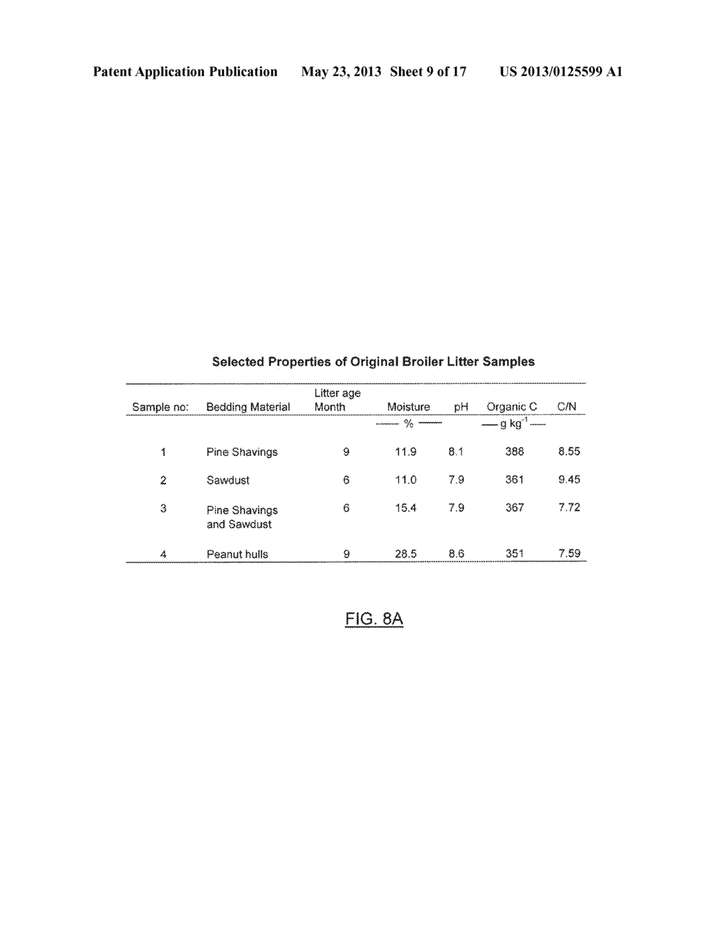 RECOVERY OF PHOSPHOROUS FROM POULTRY LITTER - diagram, schematic, and image 10