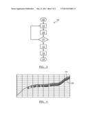 SYSTEM AND METHOD FOR CONTROLLING A TRANSMISSION diagram and image