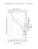 CYCLIC ADSORPTION PROCESS USING CENTRIFUGAL MACHINES diagram and image