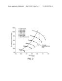 CYCLIC ADSORPTION PROCESS USING CENTRIFUGAL MACHINES diagram and image