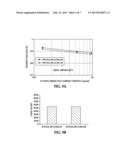 FABRICATION OF CATALYST COATED ELECTRODE SUBSTRATE WITH LOW LOADINGS USING     DIRECT SPRAY METHOD diagram and image