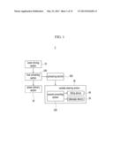 STEERING APPARATUS OF VEHICLE AND SYSTEM OF CONTROLLING THE SAME diagram and image