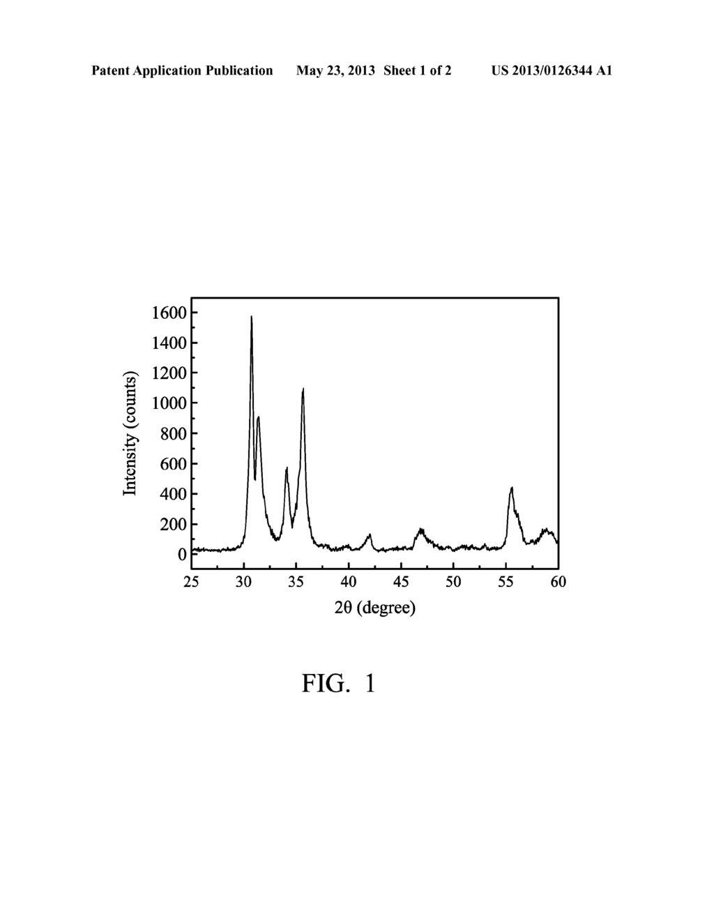 IGZO NANOPARTICLE AND MANUFACTURING METHOD AND USE THEREOF - diagram, schematic, and image 02