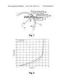 Device With A Peristaltic Hose Pump And Associated Method diagram and image