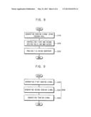 SUBSTRATE ALIGNING UNIT, SUBSTRATE PROCESSING APPARATUS HAVING THE SAME,     AND METHOD OF ALIGNING SUBSTRATE USING THE SAME diagram and image