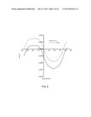 RATIO-METRIC HORIZON SENSING USING AN ARRAY OF THERMOPILES diagram and image