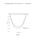 RATIO-METRIC HORIZON SENSING USING AN ARRAY OF THERMOPILES diagram and image