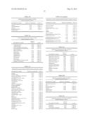 Means and Methods for Metabolic Differentiation of Non-Alcoholic     Steatohepatitis From Liver Disease diagram and image