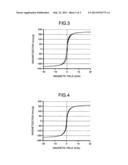 Alcoholic Solution and Sintered Magnet diagram and image