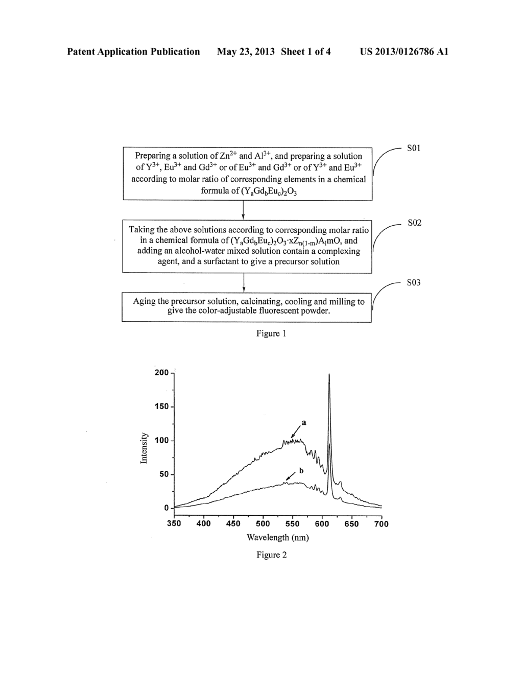 Color Adjustable Luminescent Powder and Preparation Method Thereof - diagram, schematic, and image 02