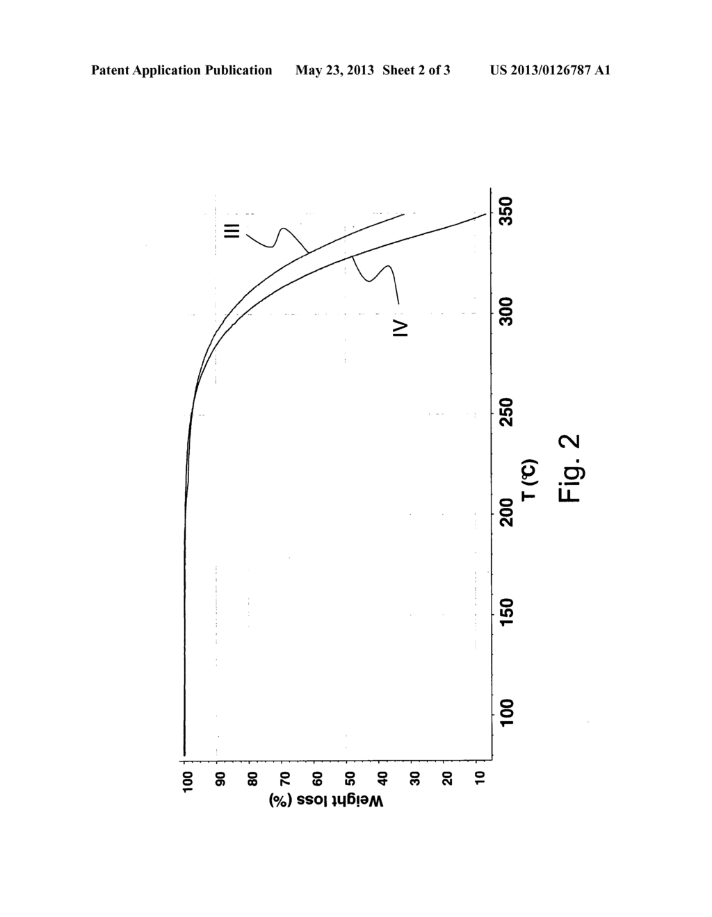 PHOTOLUMINESCENT COMPOSITIONS FOR SPECTRUM CONVERTERS WITH ENHANCED     EFFICIENCY - diagram, schematic, and image 03