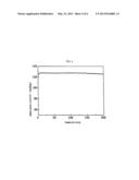 HIGH-VOLTAGE LITHIUM BATTERY CATHODE MATERIAL diagram and image