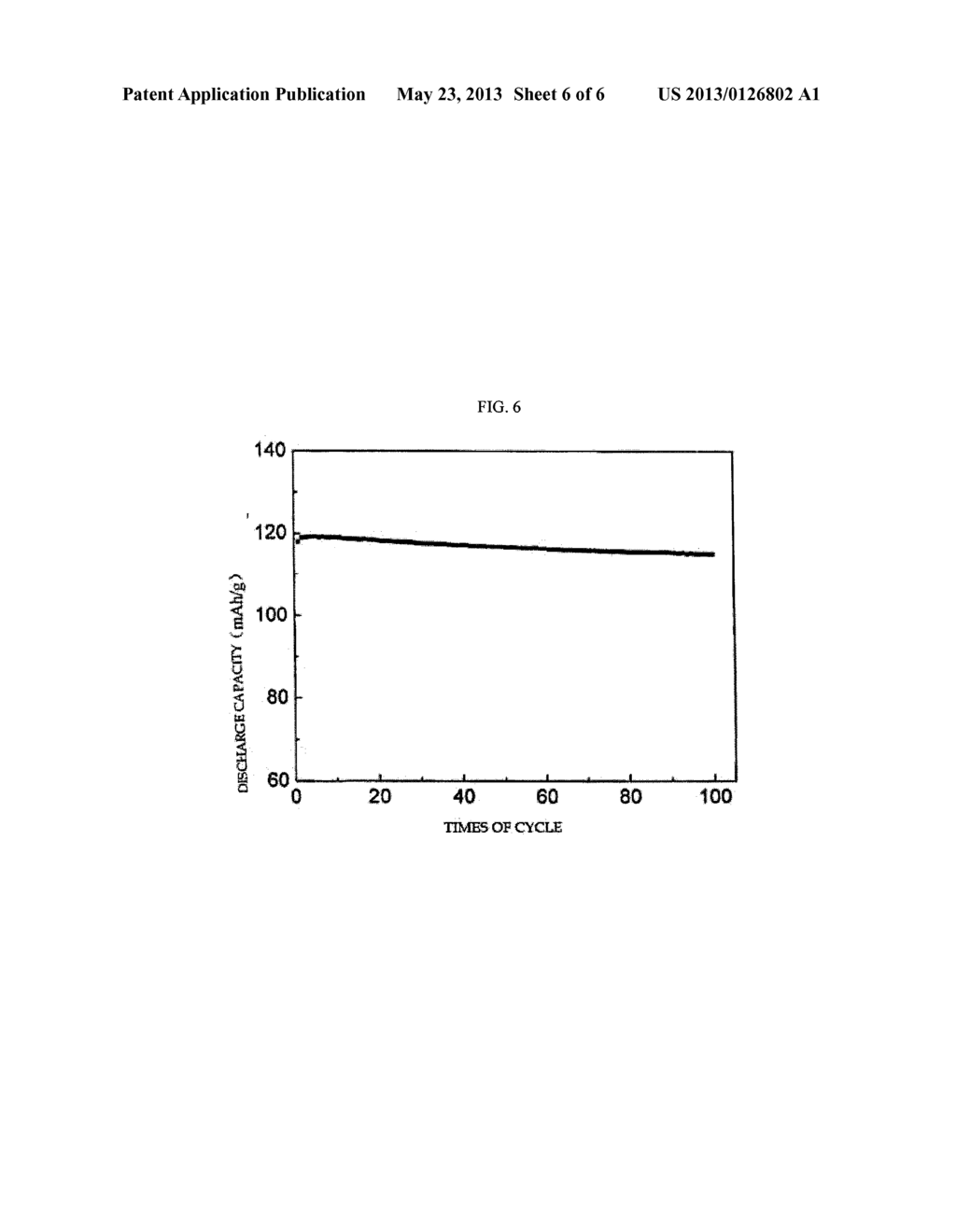 HIGH-VOLTAGE LITHIUM BATTERY CATHODE MATERIAL - diagram, schematic, and image 07