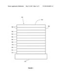 ORGANIC LIGHT EMITTING MATERIALS diagram and image