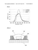 GALLIUM NITRIDE COMPOUND SEMICONDUCTOR LIGHT EMITTING ELEMENT AND LIGHT     SOURCE PROVIDED WITH SAID LIGHT EMITTING ELEMENT diagram and image