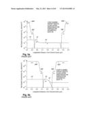 Semiconductor Architecture Having Field-effect Transistors Especially     Suitable for Analog Applications diagram and image