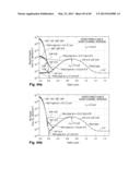 Semiconductor Architecture Having Field-effect Transistors Especially     Suitable for Analog Applications diagram and image