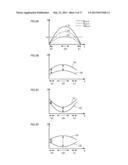 THREE-DIMENSIONAL INTEGRATED CIRCUIT HAVING REDUNDANT RELIEF STRUCTURE FOR     CHIP BONDING SECTION diagram and image