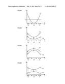 THREE-DIMENSIONAL INTEGRATED CIRCUIT HAVING REDUNDANT RELIEF STRUCTURE FOR     CHIP BONDING SECTION diagram and image