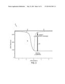 THROUGH SILICON VIA IN N+ EPITAXY WAFERS WITH REDUCED PARASITIC     CAPACITANCE diagram and image