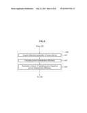 WIRELESS POWER TRANSMISSION SYSTEM, AND METHOD OF CONTROLLING POWER IN     WIRELESS POWER TRANSMISSION SYSTEM BASED ON DETECTION PARAMETER diagram and image