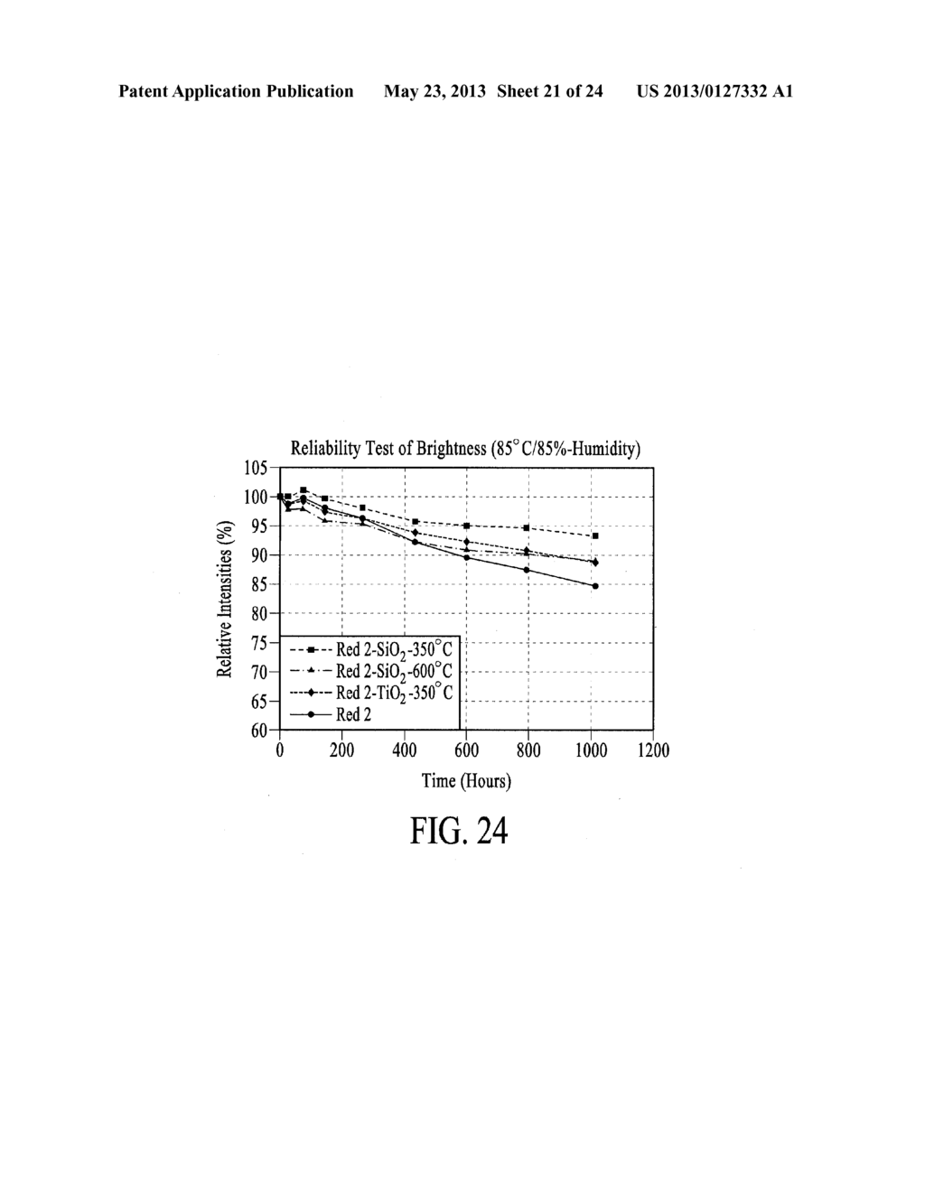 Coatings for Photoluminescent Materials - diagram, schematic, and image 22