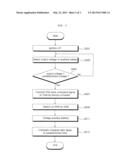 ELECTRIC VEHICLE AND CHARGING CONTROL METHOD FOR AUXILIARY BATTERY THEREOF diagram and image