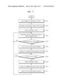COMMUNICATION CONTROL METHOD FOR RFID READER diagram and image