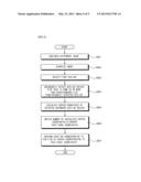 APPARATUS FOR TOUCHING PROJECTION OF 3D IMAGES ON INFRARED SCREEN USING     SINGLE-INFRARED CAMERA diagram and image