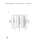 METHOD AND SYSTEM FOR ITEM SELECTION BASED ON CHARACTERISTIC MATCHING diagram and image