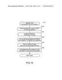 PRINTING APPARATUS AND PRINTING METHOD diagram and image