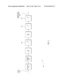 Digital Up-Converter and N-Channel Modulator with Flexible Association of     QAM Generation Resources to Narrowcast and Broadcast Frequencies diagram and image