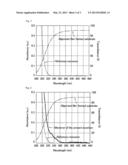 LIQUID CRYSTAL DISPLAY DEVICE AND PROCESS FOR PRODUCING LIQUID-CRYSTAL     DISPLAY DEVICE diagram and image