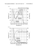 LIQUID CRYSTAL DISPLAY DEVICE AND PROCESS FOR PRODUCING LIQUID CRYSTAL     DISPLAY DEVICE diagram and image