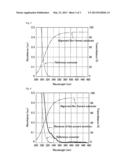 LIQUID CRYSTAL DISPLAY DEVICE AND PROCESS FOR PRODUCING LIQUID CRYSTAL     DISPLAY DEVICE diagram and image