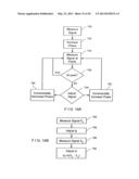 METHOD AND APPARATUS FOR PERFORMING OPTICAL IMAGING USING FREQUENCY-DOMAIN     INTERFEROMETRY diagram and image