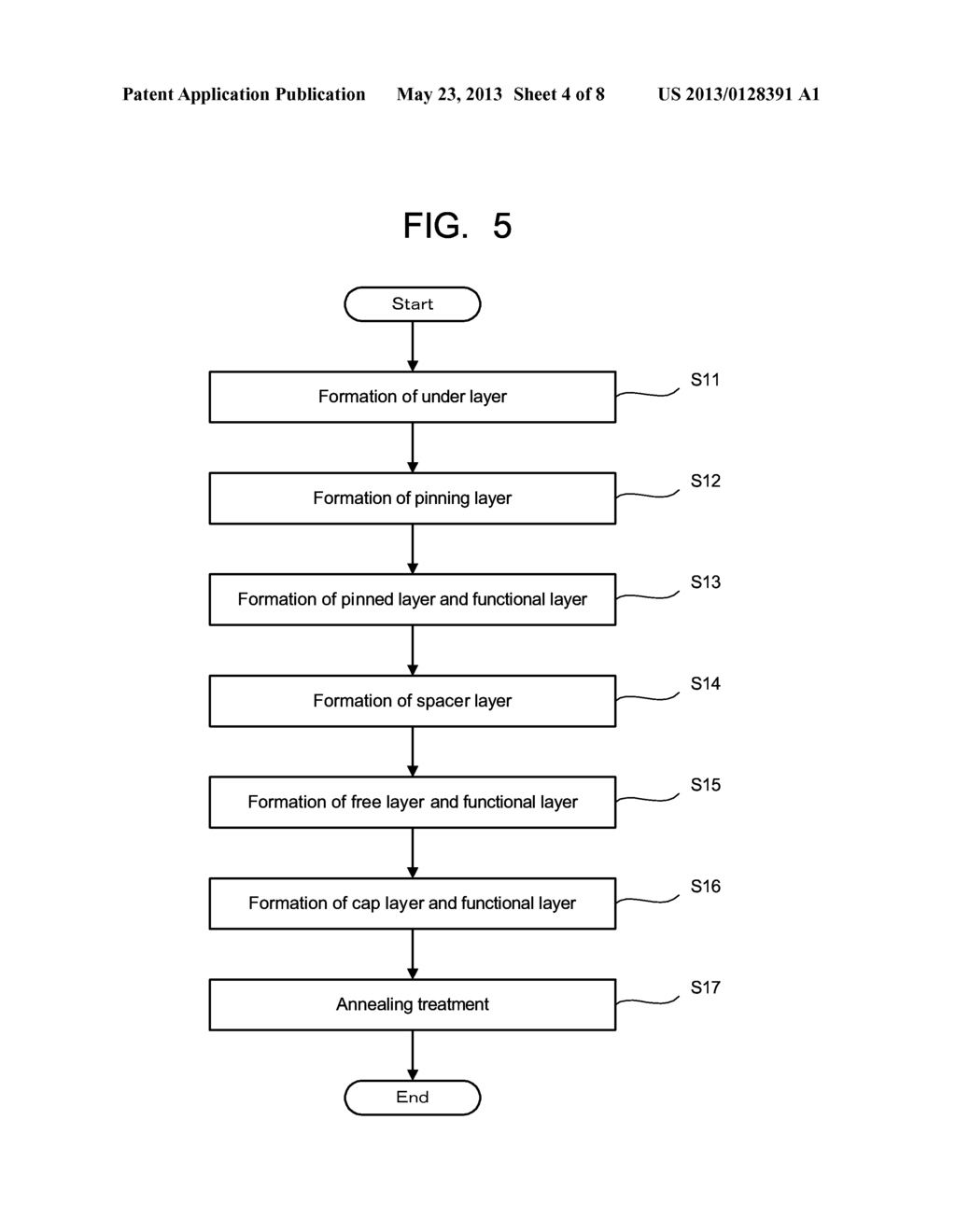 MAGNETO-RESISTANCE EFFECT ELEMENT, AND METHOD FOR MANUFACTURING THE SAME - diagram, schematic, and image 05