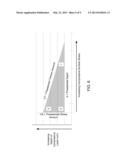 SELF-OPTIMIZING CHEMICAL STRENGTHENING BATH FOR GLASS diagram and image