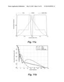 COMPACT, ENERGY-EFFICIENT ULTRASOUND IMAGING PROBES USING CMUT ARRAYS WITH     INTEGRATED ELECTRONICS diagram and image