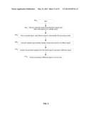 Method and Apparatus for Band Separation for Multiband Communication     Systems diagram and image