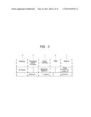 DISTRIBUTED ANTENNA SYSTEM AND WIRELESS COMMUNICATION METHOD USED IN SAID     SYSTEM diagram and image