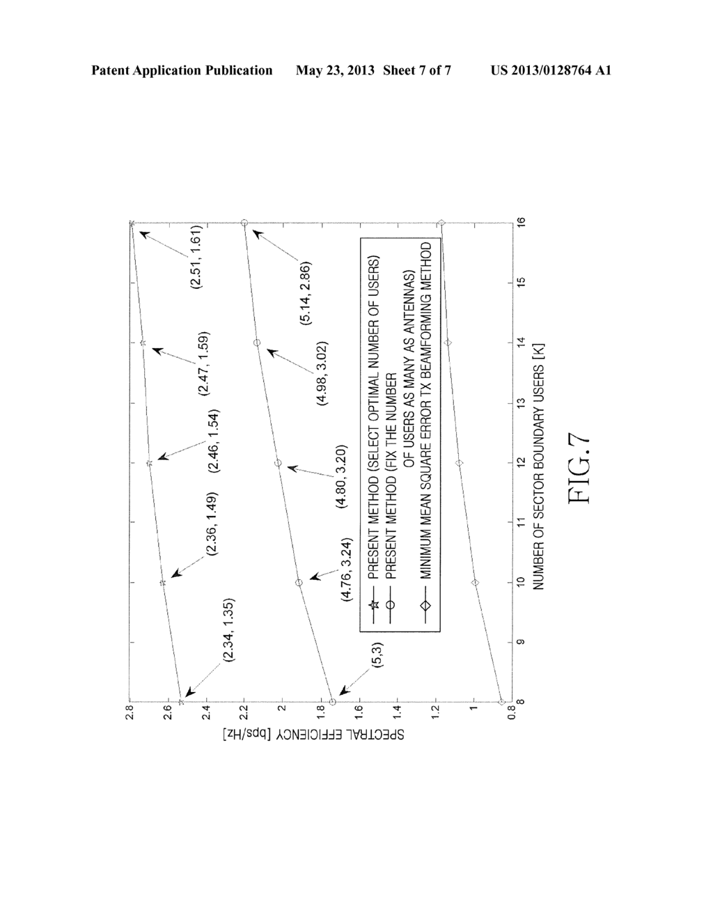 METHOD AND DEVICE FOR SEND BEAMFORMING AND MULTIPLE USER SCHEDULING FOR     MULTIPLE SECTOR COOPERATIVE TRANSMISSION IN A MULTIPLE ANTENNA SYSTEM - diagram, schematic, and image 08