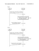 METHOD AND APPARATUS FOR TRANSMITTING FEEDBACK INFORMATION IN WIRELESS     COMMUNICATION SYSTEM diagram and image