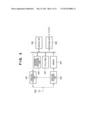 CONTROL APPARATUS TO DIVIDE OTHER COMMUNICATION APPARATUSES INTO MULTIPLE     GROUPS FOR SLOTS ALLOCATED diagram and image