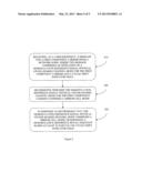 Demodulation Reference Signal Arrangement For Uplink Coordinated     Multi-Point Reception diagram and image