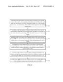 RESOURCE ALLOCATION METHOD AND APPARATUS diagram and image