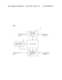 MOBILE STATION DEVICE COMMUNICATION SYSTEM, COMMUNICATION METHOD,     INTEGRATED CIRCUIT, AND CIRCUIT DEVICE diagram and image