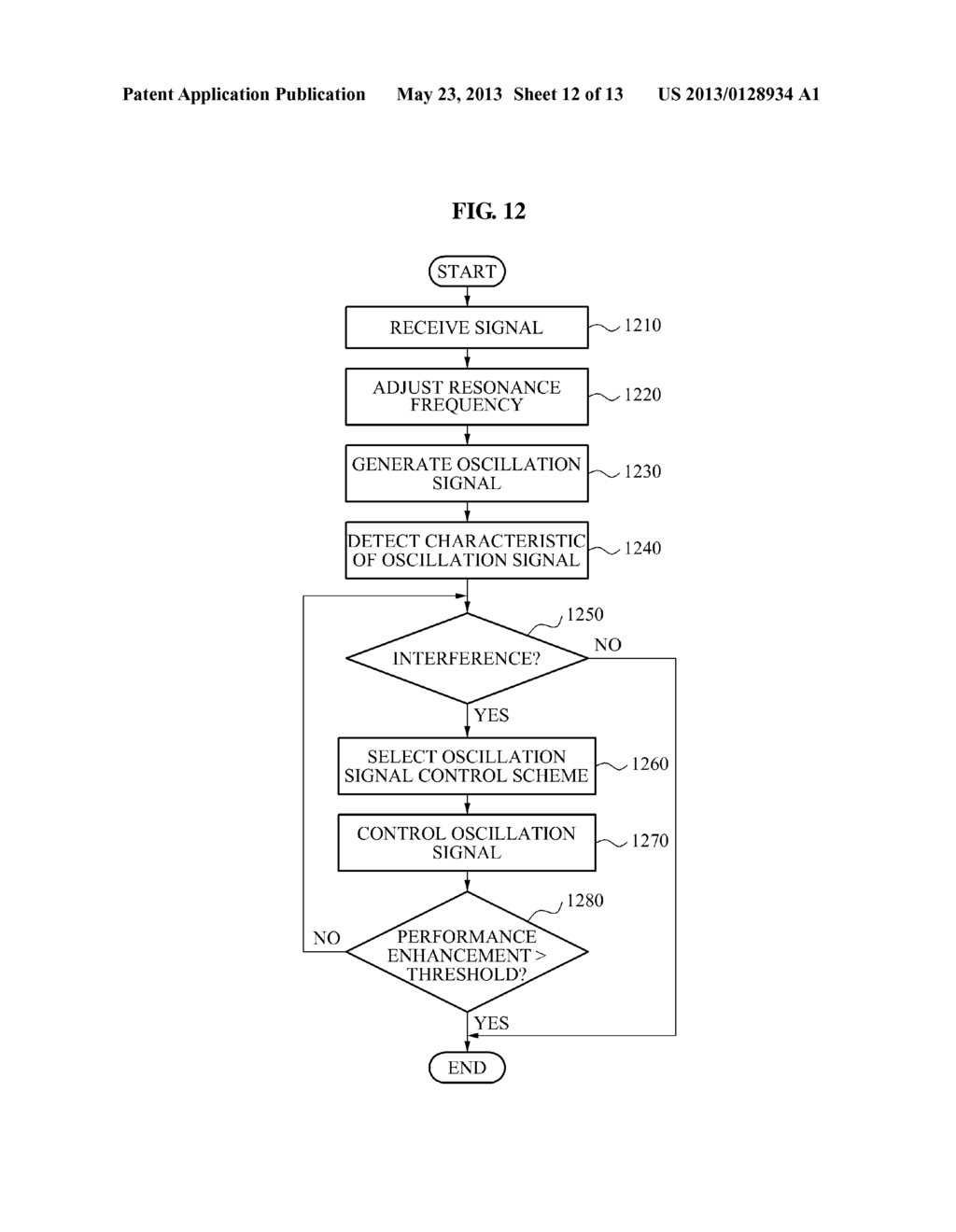 RECEIVER AND TRANSMITTER OF COPING WITH INTERFERENCE IN SUPER-REGENERATIVE     COMMUNICATION SYSTEM, AND METHOD OF USING THE RECEIVER AND THE     TRANSMITTER - diagram, schematic, and image 13