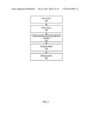 Methods and Apparatus for Preparation of Casual Stereoscopic Video diagram and image