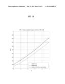 METHOD AND DEVICE FOR CODEBOOK GENERATION AND DOWNLINK SIGNAL TRANSMISSION     IN A WIRELESS COMMUNICATION SYSTEM SUPPORTING MULTIPLE ANTENNAS diagram and image